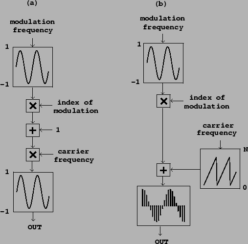 \begin{figure}\psfig{file=figs/fig05.08.ps}\end{figure}