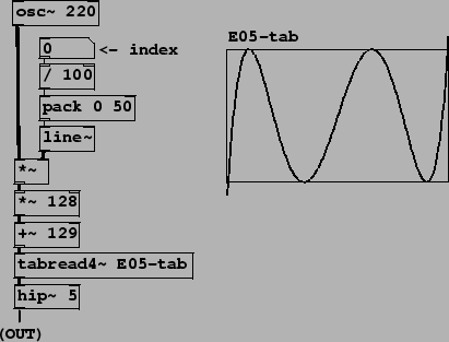 \begin{figure}\psfig{file=figs/fig05.12.ps}\end{figure}