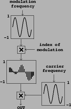 \begin{figure}\psfig{file=figs/fig06.02.ps}\end{figure}