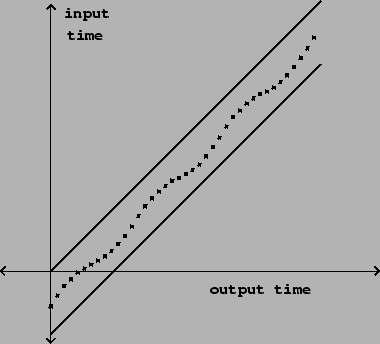 \begin{figure}\psfig{file=figs/fig07.19.ps}\end{figure}