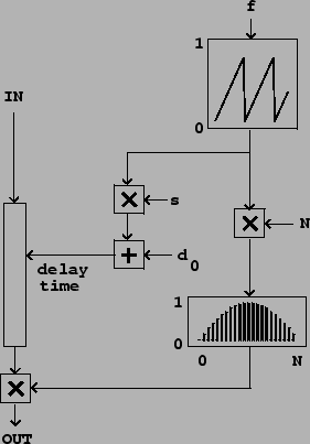 \begin{figure}\psfig{file=figs/fig07.21.ps}\end{figure}