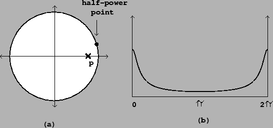 \begin{figure}\psfig{file=figs/fig08.12.ps}\end{figure}