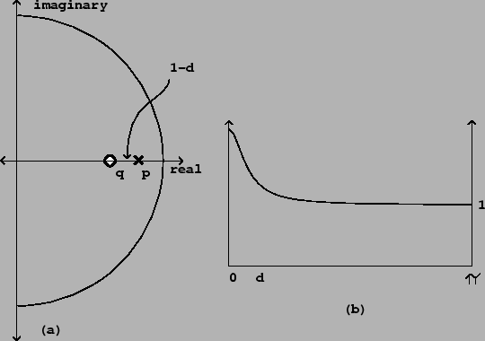 \begin{figure}\psfig{file=figs/fig08.14.ps}\end{figure}