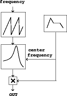 \begin{figure}\psfig{file=figs/fig08.25.ps}\end{figure}